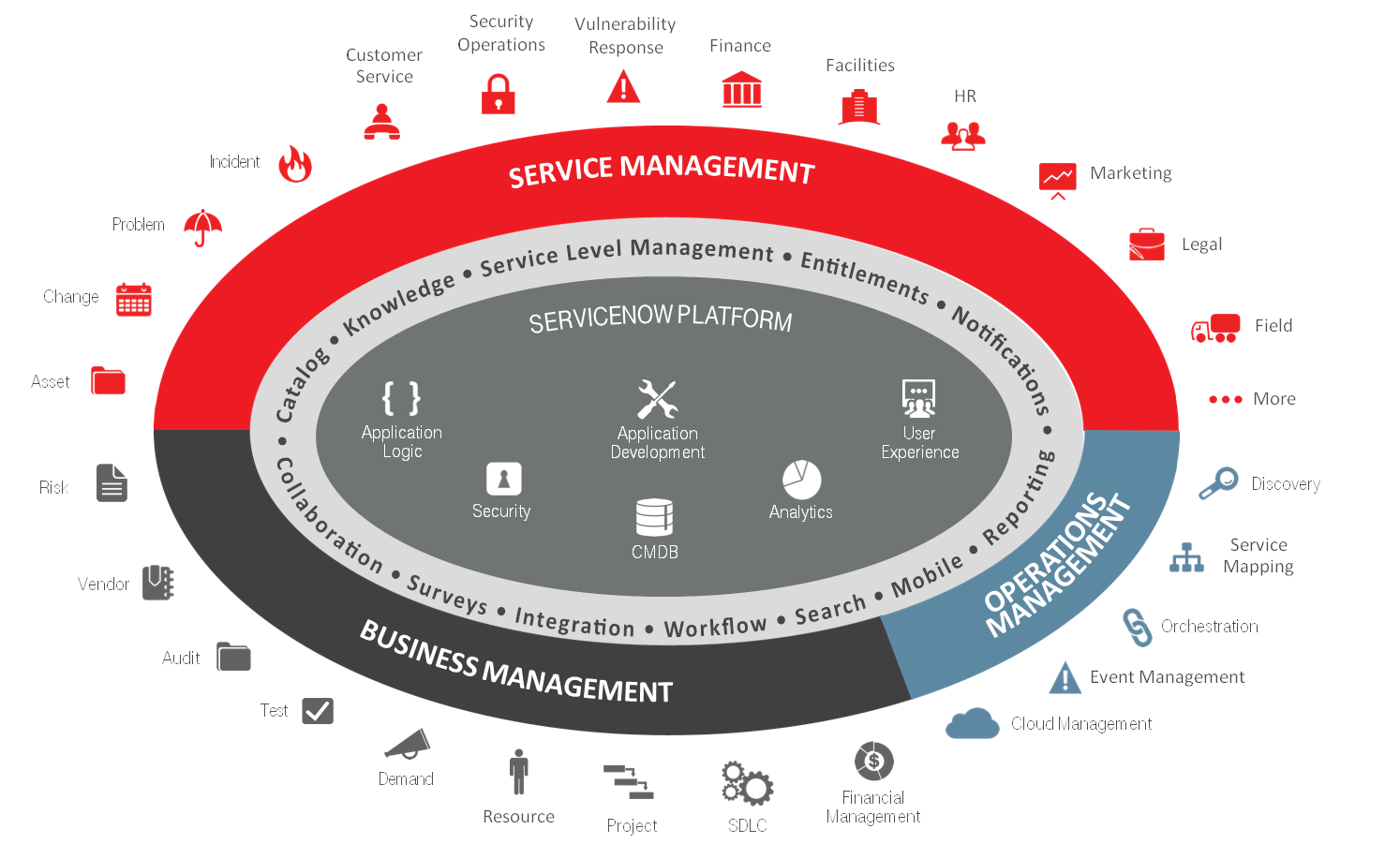 Service Now Consulting Company In India UAE Profecia Links